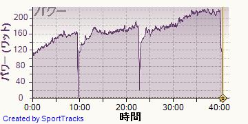 ��ž�� 2013-10-02, �ѥ
