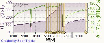 自転車 2014-03-18, パワー