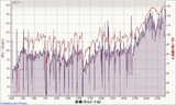 20110329データ