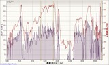 20110722データ2