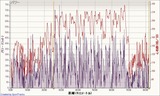 20110710データ