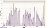 20120401データ2