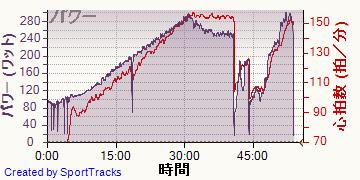 ��ž�� 2013-09-16, �ѥ