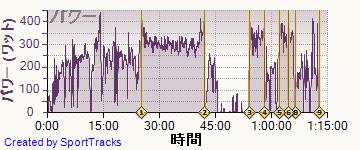 ロード 2014-07-08, パワー