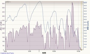 20121026data2