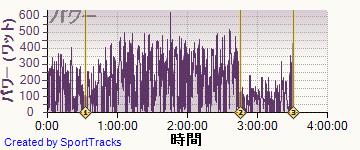 ロード 2014-03-23, パワー
