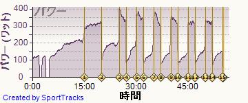 自転車 2014-04-07, パワー
