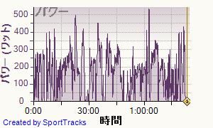 20130615data