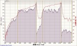 20110720データ