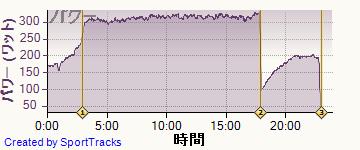ロード 2014-04-09, パワー
