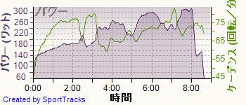 ��ž�� 2014-02-07, �ѥ