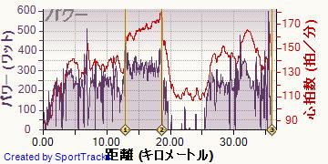 ������ 2013-09-19, �ѥ