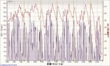 20110416データ