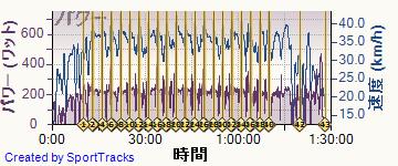 ロード 2014-06-03, パワー