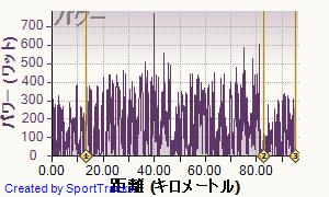 20130505data