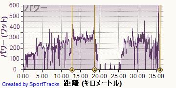 ������ 2013-07-11, �ѥ