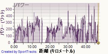 ������ 2013-09-22, �ѥ