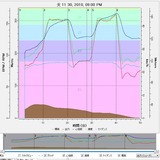 20101130データ2