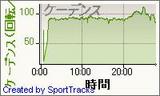 2009-07-27, ケーデンス - 時間