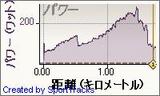 2009-07-27, パワー - 距離