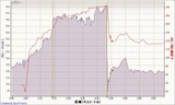20110726データ
