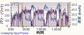 ロード 2014-06-21, パワー