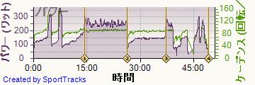 自転車 2014-01-09, パワー