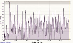 20121208data1