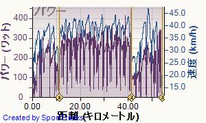 20130528data