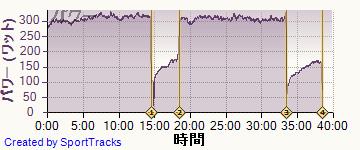 ロード 2014-04-23, パワー