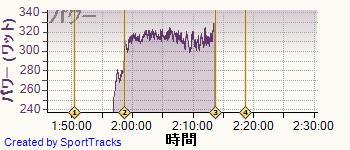 自転車 2014-04-08, パワー