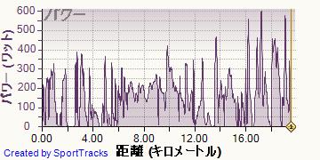 ������ 2013-07-06, �ѥ