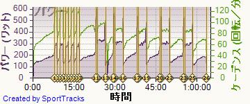 ロード 2014-03-12, パワー