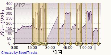 ロード 2013-10-31, パワー