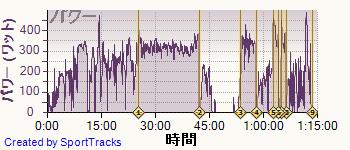 ロード 2014-07-15, パワー