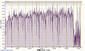 20121214data