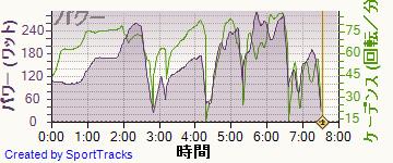 ロード 2014-06-06, パワー2