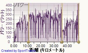 20130521data