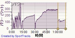 20130510data
