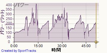 ������ 2013-10-01, �ѥ