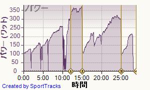 20130612data