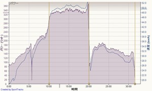 20121030data
