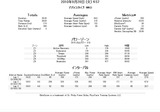 20100930トレーニングゾーン