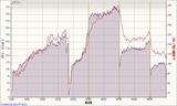 20110511データ2