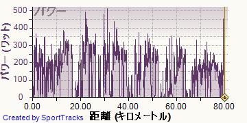 ������ 2013-07-07, �ѥ