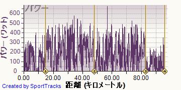������ 2013-10-06, �ѥ