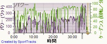 ロード 2014-06-13, パワー