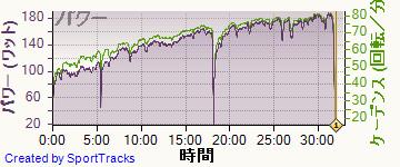 ��ž�� 2014-02-11, �ѥ2
