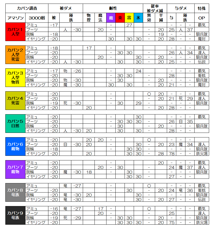 ドラゴンズクラウン アマゾンについて レグナの箱庭