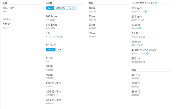 2016102203